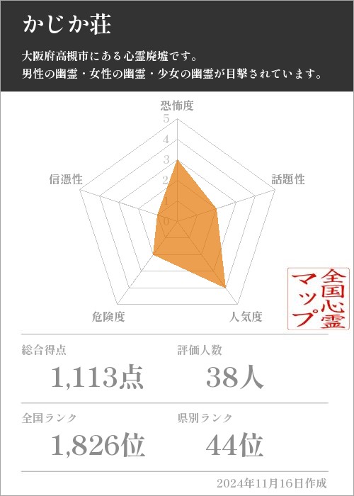 かじか荘の基本情報画像