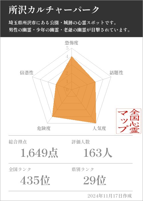 所沢カルチャーパークの基本情報画像