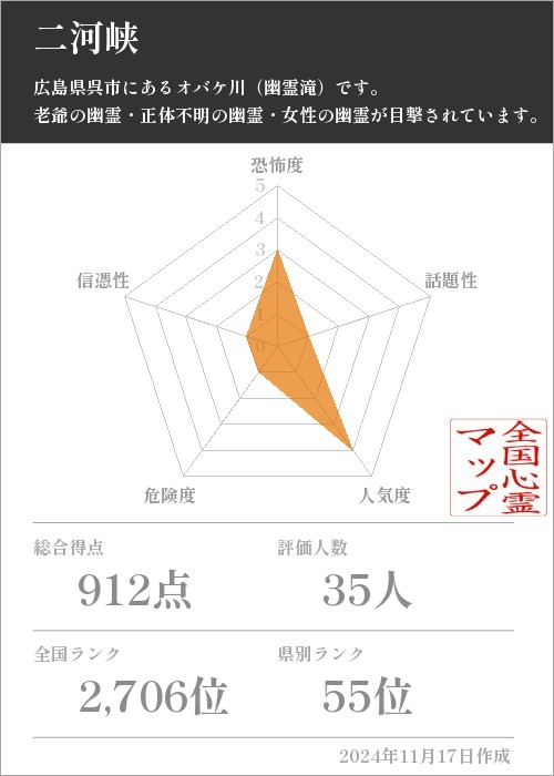 二河峡の基本情報画像