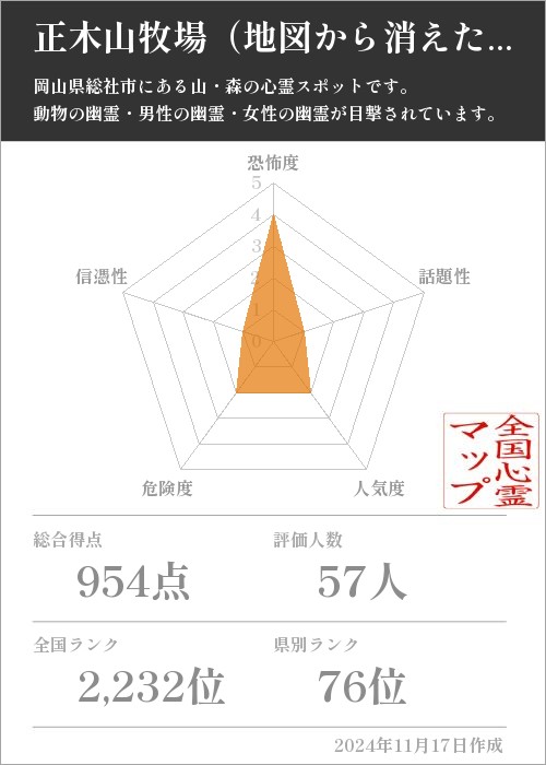 正木山牧場（地図から消えた牧場）の基本情報画像