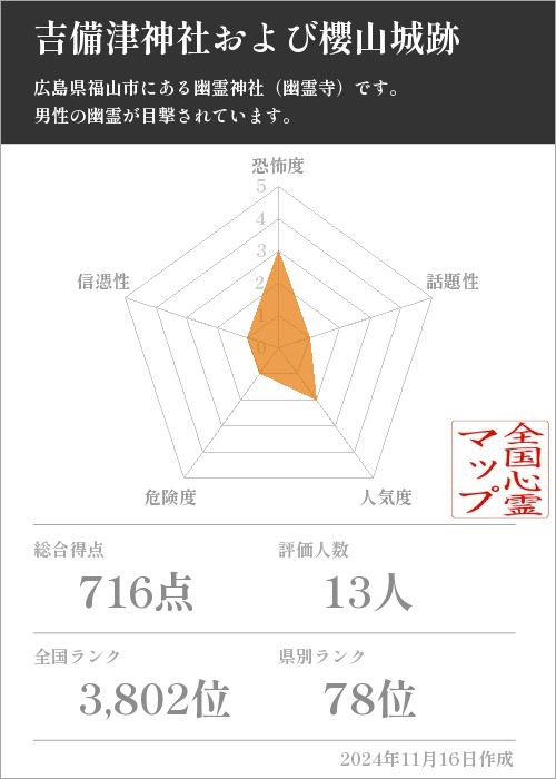 吉備津神社および櫻山城跡の基本情報画像