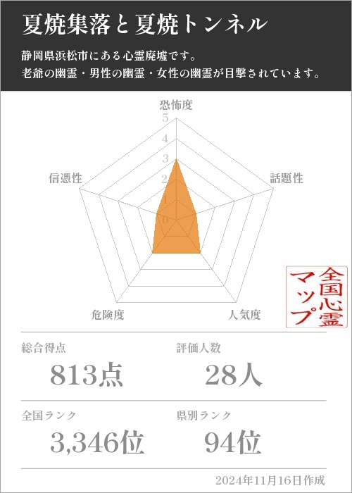 夏焼集落と夏焼トンネルの基本情報画像