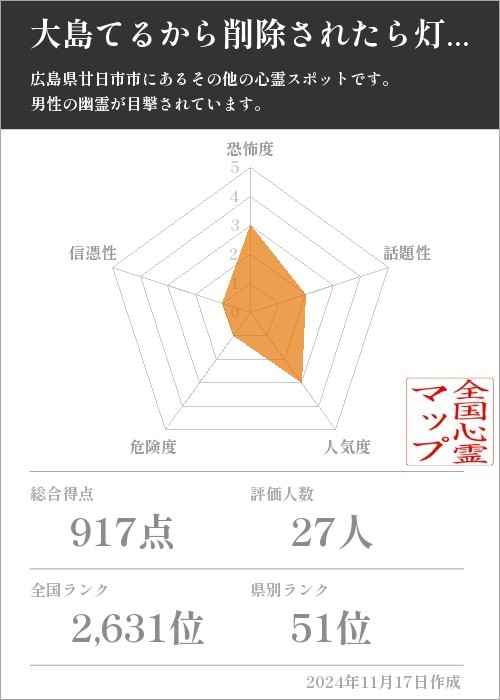 大島てるから削除されたら灯台跡地の基本情報画像