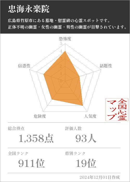 忠海永楽院の基本情報画像