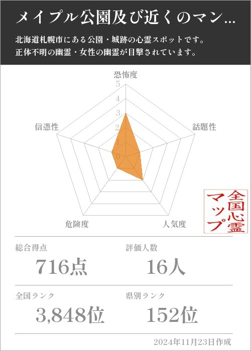 メイプル公園及び近くのマンションの基本情報画像