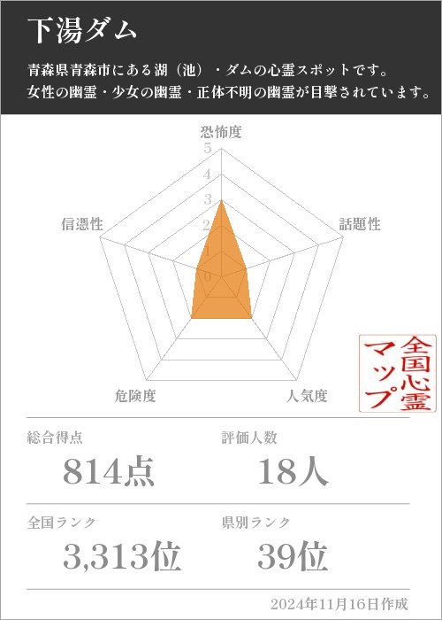 下湯ダムの基本情報画像