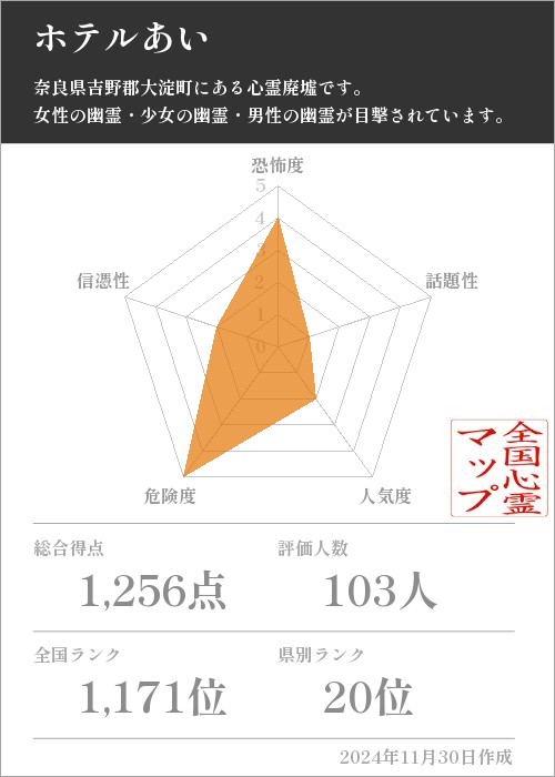 ホテルあいの基本情報画像