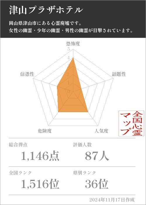 津山プラザホテルの基本情報画像