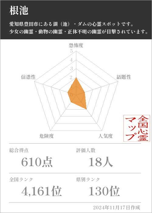 根池の基本情報画像