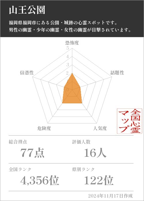 山王公園の基本情報画像