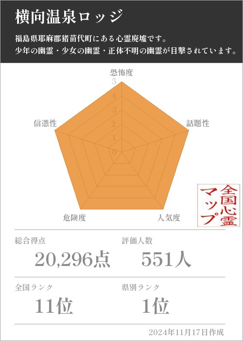 横向温泉ロッジの基本情報画像