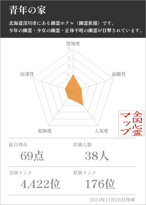 青年の家の基本情報画像