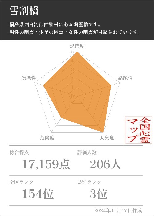 雪割橋の基本情報画像