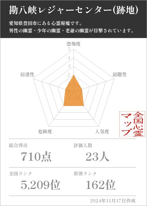 勘八峡レジャーセンター(跡地)の基本情報画像