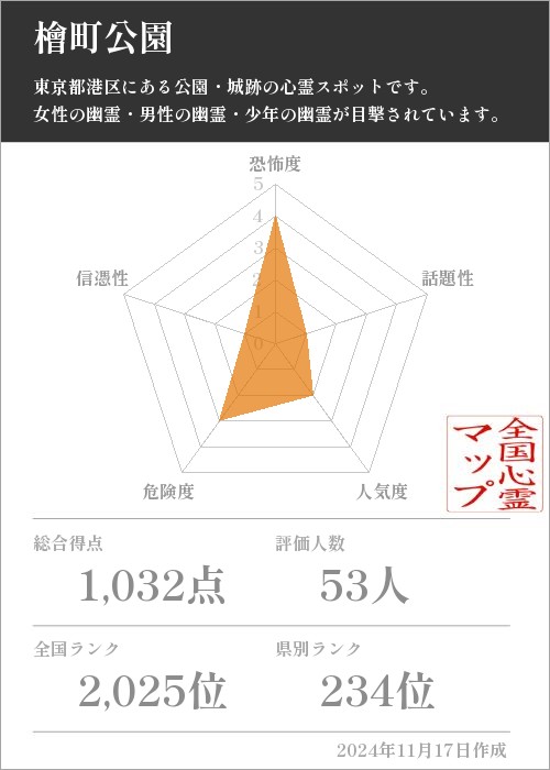 檜町公園の基本情報画像