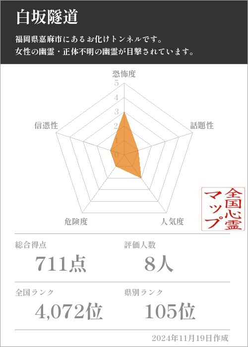 白坂隧道の基本情報画像