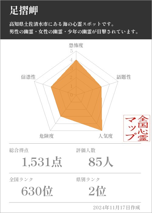 足摺岬の基本情報画像