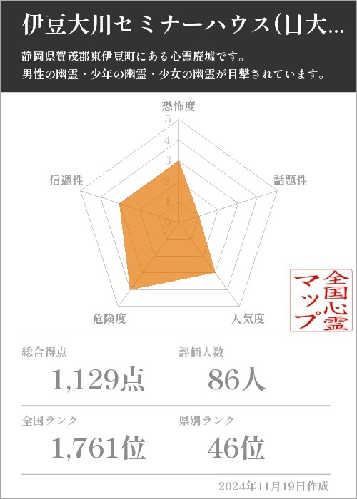 伊豆大川セミナーハウス(日大セミナーハウス)の基本情報画像