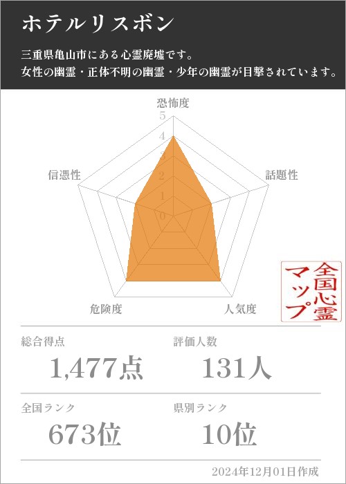 ホテルリスボンの基本情報画像