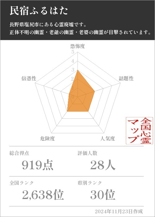 民宿ふるはたの基本情報画像