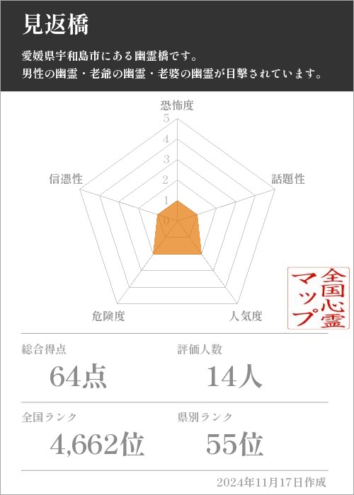 見返橋の基本情報画像