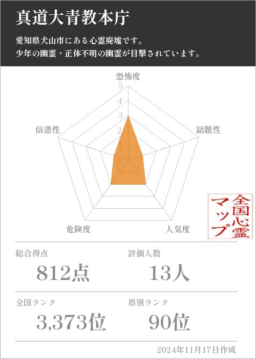 真道大青教本庁の基本情報画像