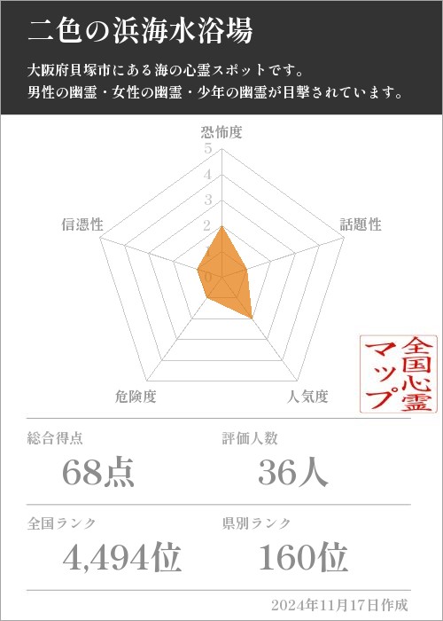 二色の浜海水浴場の基本情報画像