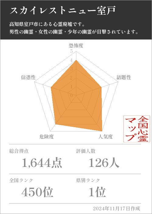 スカイレストニュー室戸の基本情報画像