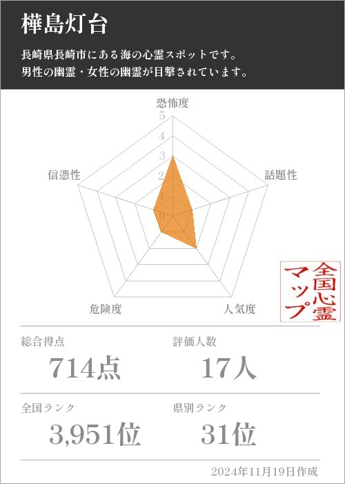 樺島灯台の基本情報画像