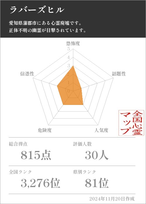 ラバーズヒルの基本情報画像