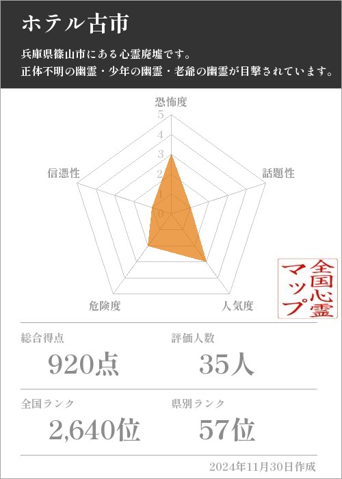 ホテル古市の基本情報画像