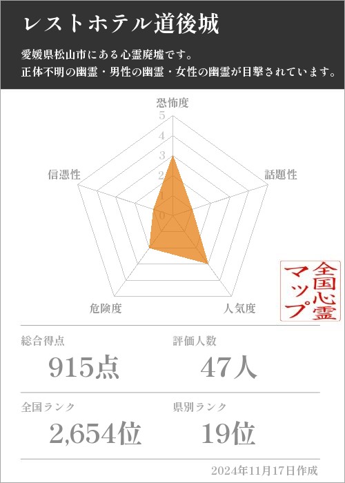 レストホテル道後城 の基本情報画像