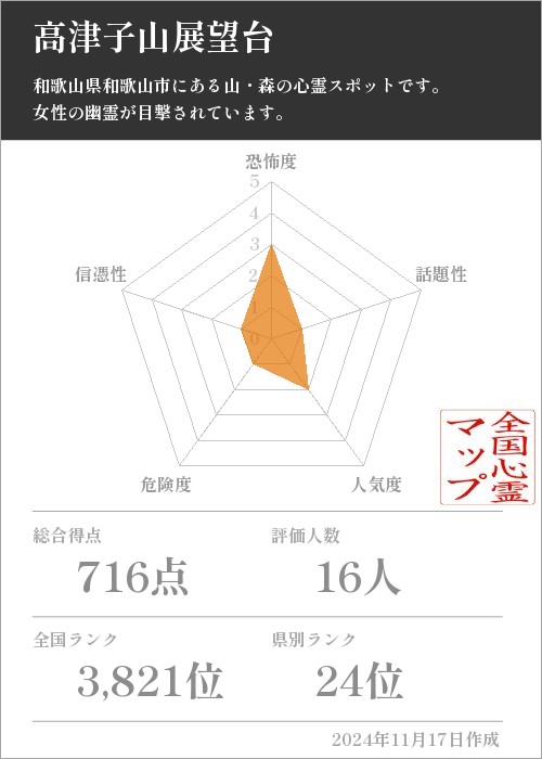 高津子山展望台の基本情報画像