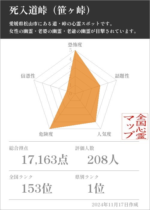 死入道峠（笹ヶ峠）の基本情報画像