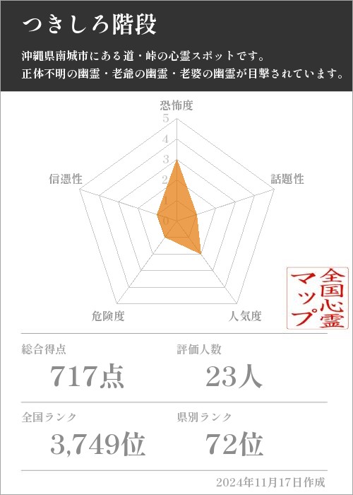 つきしろ階段の基本情報画像