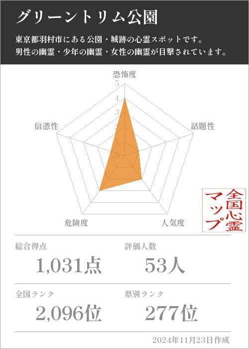 グリーントリム公園の基本情報画像