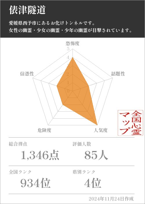 俵津隧道の基本情報画像