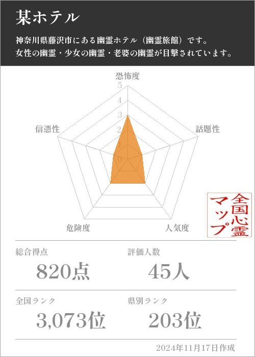 某ホテルの基本情報画像