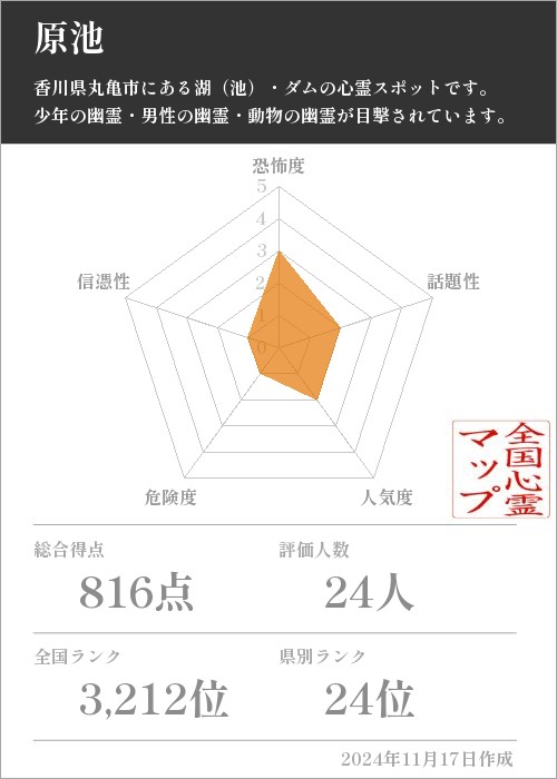 原池の基本情報画像