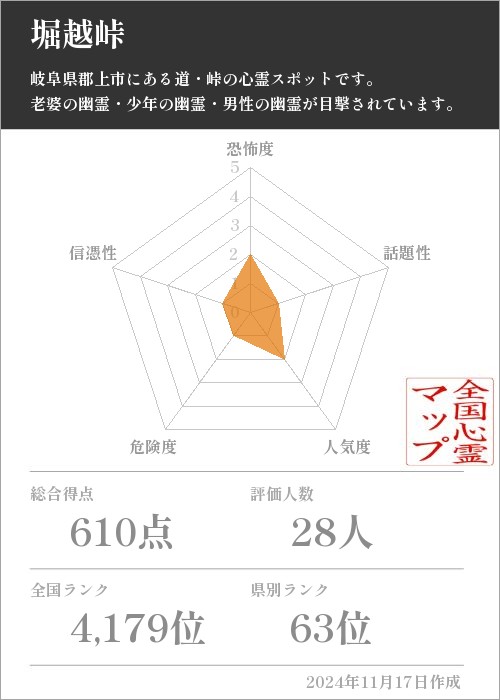 堀越峠の基本情報画像