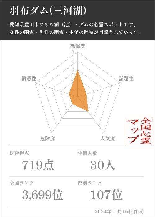 羽布ダム(三河湖)の基本情報画像