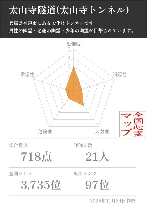 太山寺隧道(太山寺トンネル)の基本情報画像