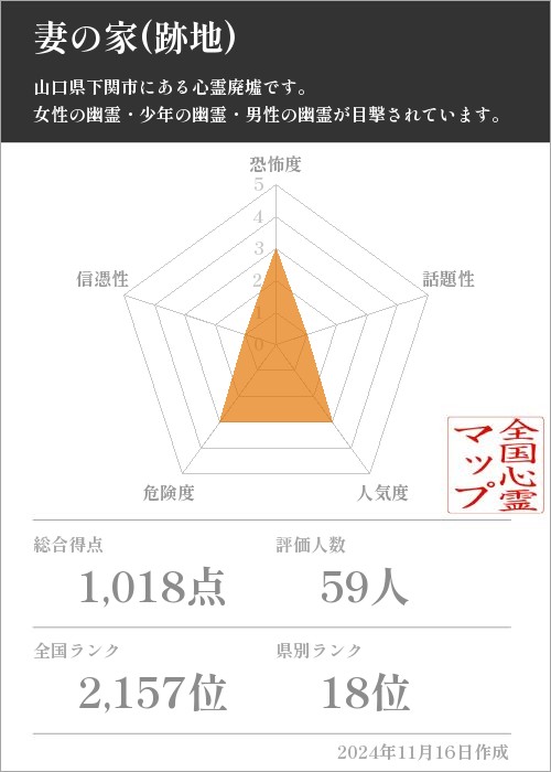 妻の家(跡地)の基本情報画像