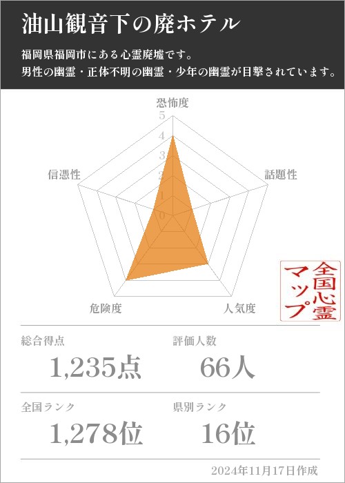 油山観音下の廃ホテルの基本情報画像