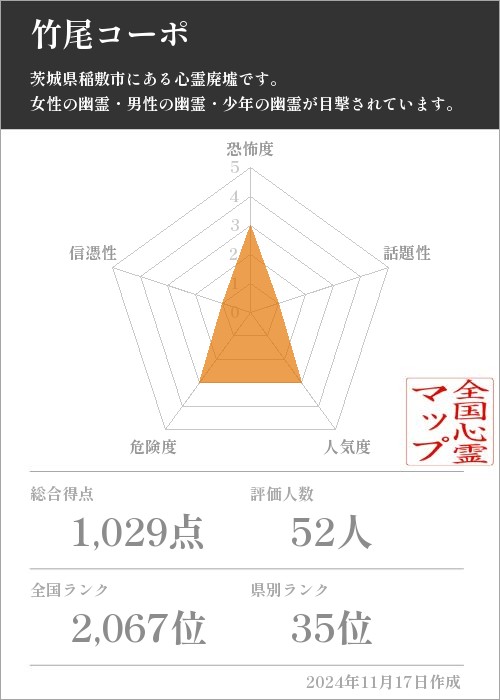 竹尾コーポの基本情報画像