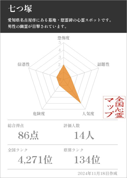 七つ塚の基本情報画像