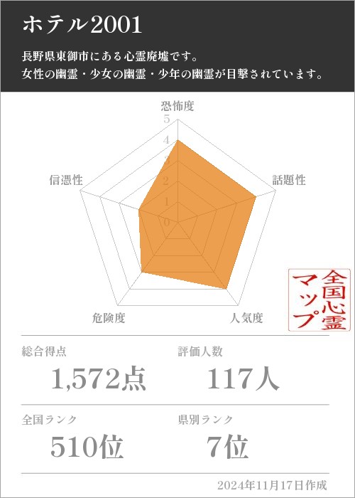 ホテル2001の基本情報画像