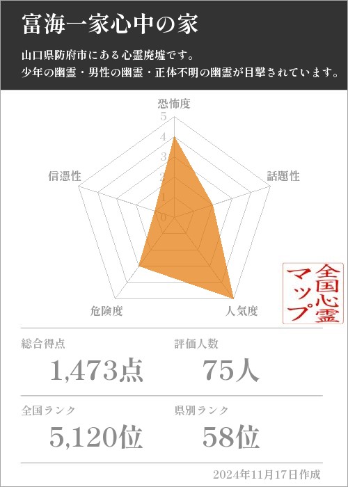 富海一家心中の家の基本情報画像