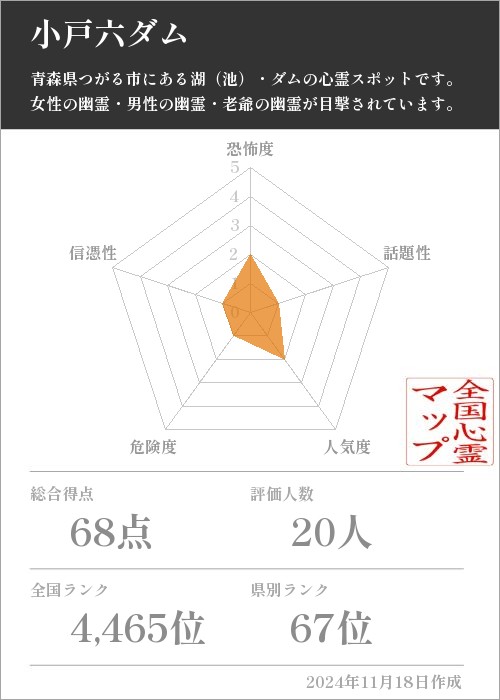 小戸六ダムの基本情報画像