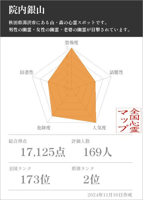 院内銀山の基本情報画像